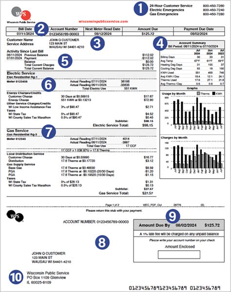 water bill wisconsin.